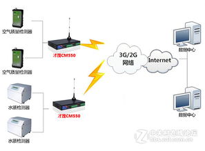 工廠污染源環(huán)境無線監(jiān)測(cè)系統(tǒng)運(yùn)行維護(hù)服務(wù)方案