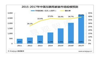 家裝行業(yè)創(chuàng)新?tīng)I(yíng)銷策劃方案 打造沉浸式體驗(yàn)，驅(qū)動(dòng)增長(zhǎng)新引擎
