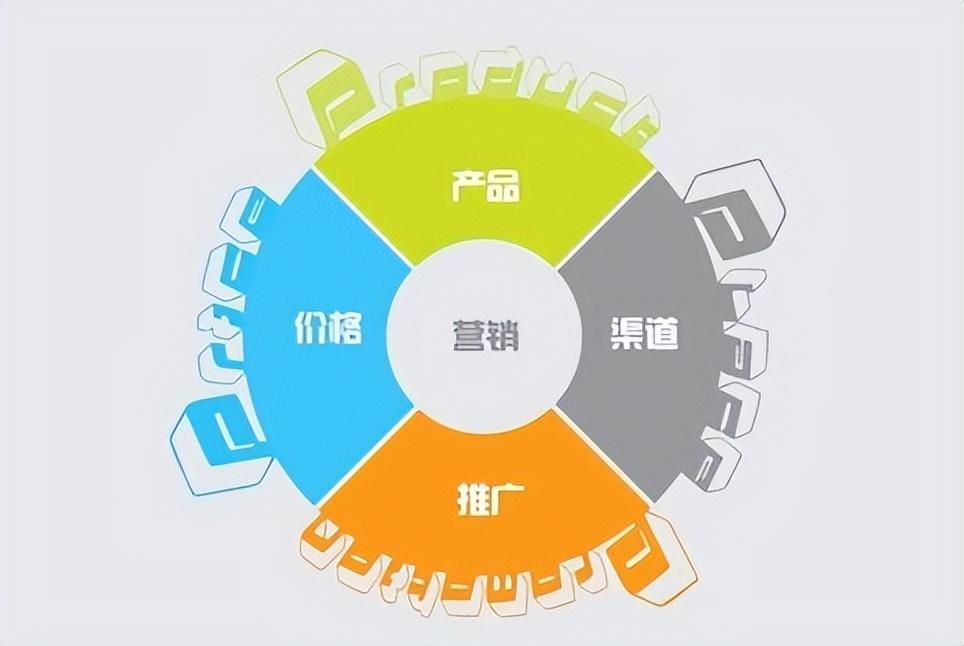 快人一步 企業品牌營銷的前瞻性策略解析